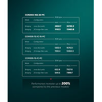 CCR2004-16G-2S+PC - Image 5