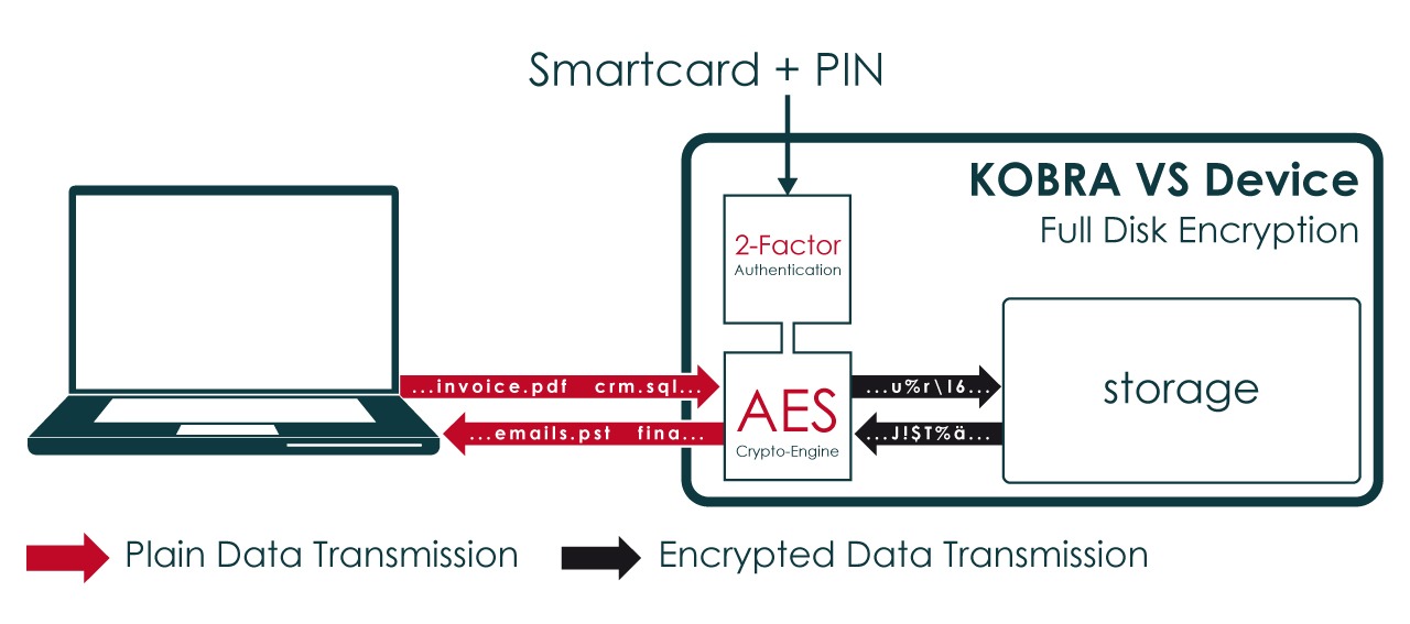 RS256 Encrypted hard drive - Image 3
