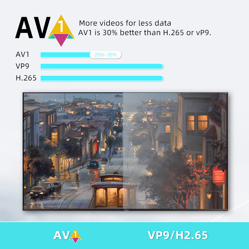 DColor vottað Android TV prik